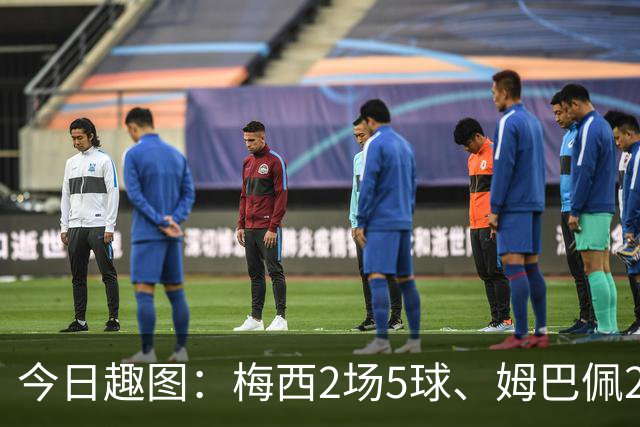 今日趣图：梅西2场5球、姆巴佩2场4球、哈兰德2场4球，凯恩2场?球